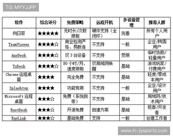 2026年度最佳远程办公软件全面排行榜与实用指南